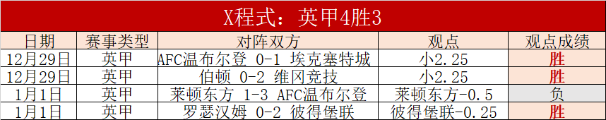 范戴克单场,传球破百,领跑英超本,开云,KaiYun,开云官网,kaiyun·开云（中国）官网,kaiyun·开云（中国）下载,开云APP