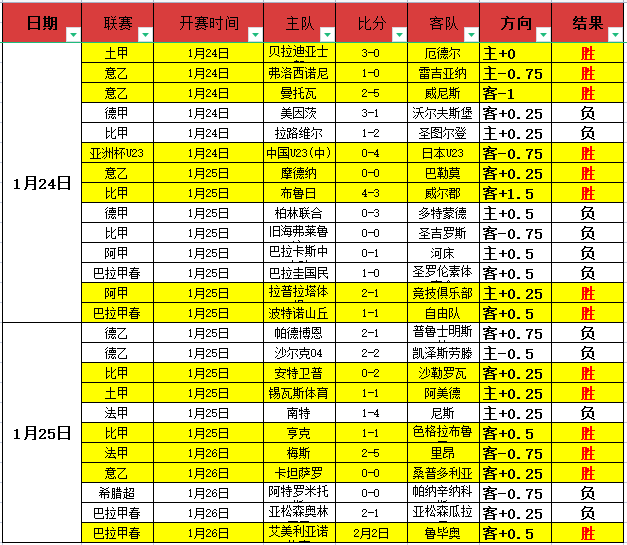 斯洛博齐亚,加拉茨钢铁,罗甲,开云,KaiYun,开云官网,kaiyun·开云（中国）官网,kaiyun·开云（中国）下载,开云APP