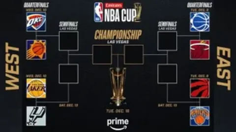 欧洲篮球联赛：费内巴切击败皇马