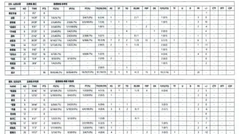 柔佛新山四轮领先，比埃拉助力提前锁定马来西亚超级联赛冠军