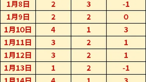 意甲豪强强势反扑：罗马连胜7轮，领先4分领跑，欧冠资格争夺激烈，米兰局势堪忧