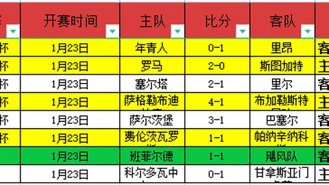 狮城水手违规制胜逆袭，亚冠二级联赛晋级曙光重现